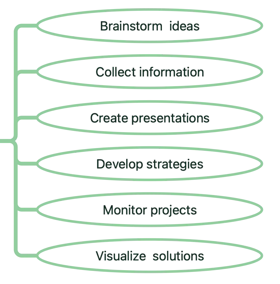 Sort, check tasks and style mind map topics with one tap