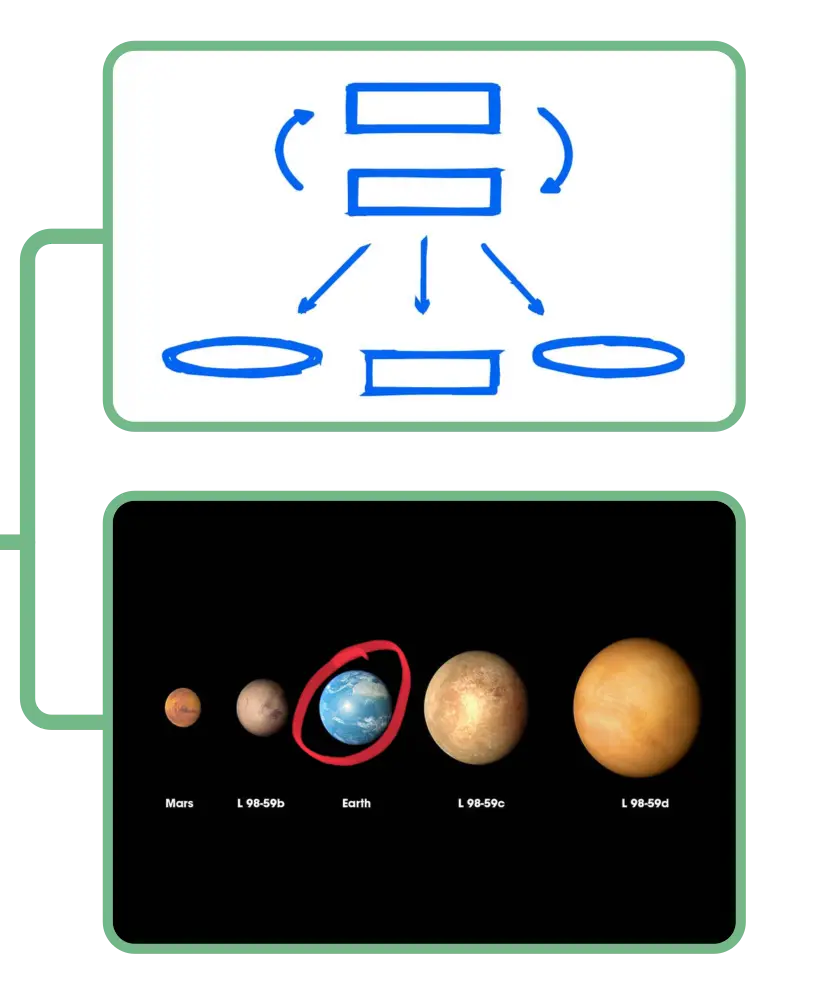 Draw mind map image using Apple Pencil