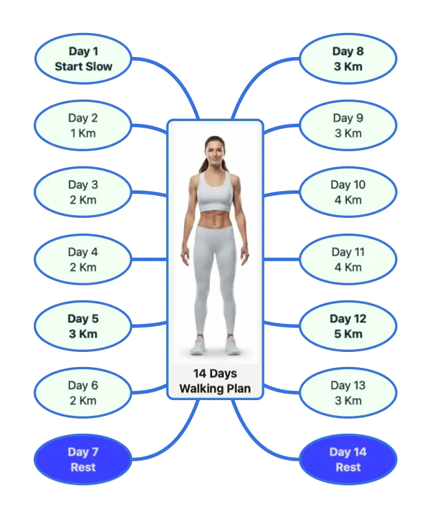Create argument maps on iOS