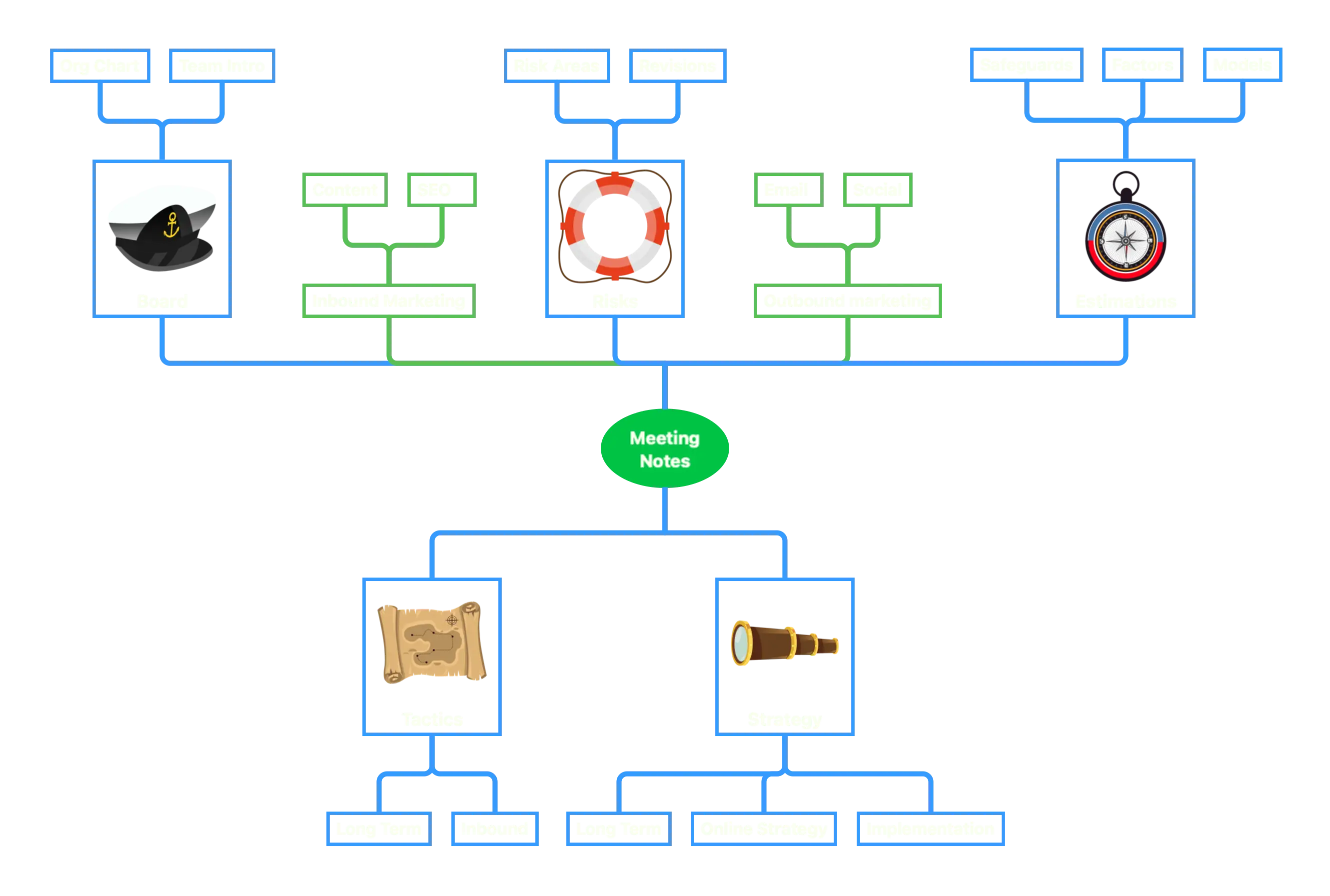 Present structured ideas on iOS