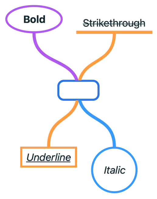 Customize colors, shapes, text style, and edge styles