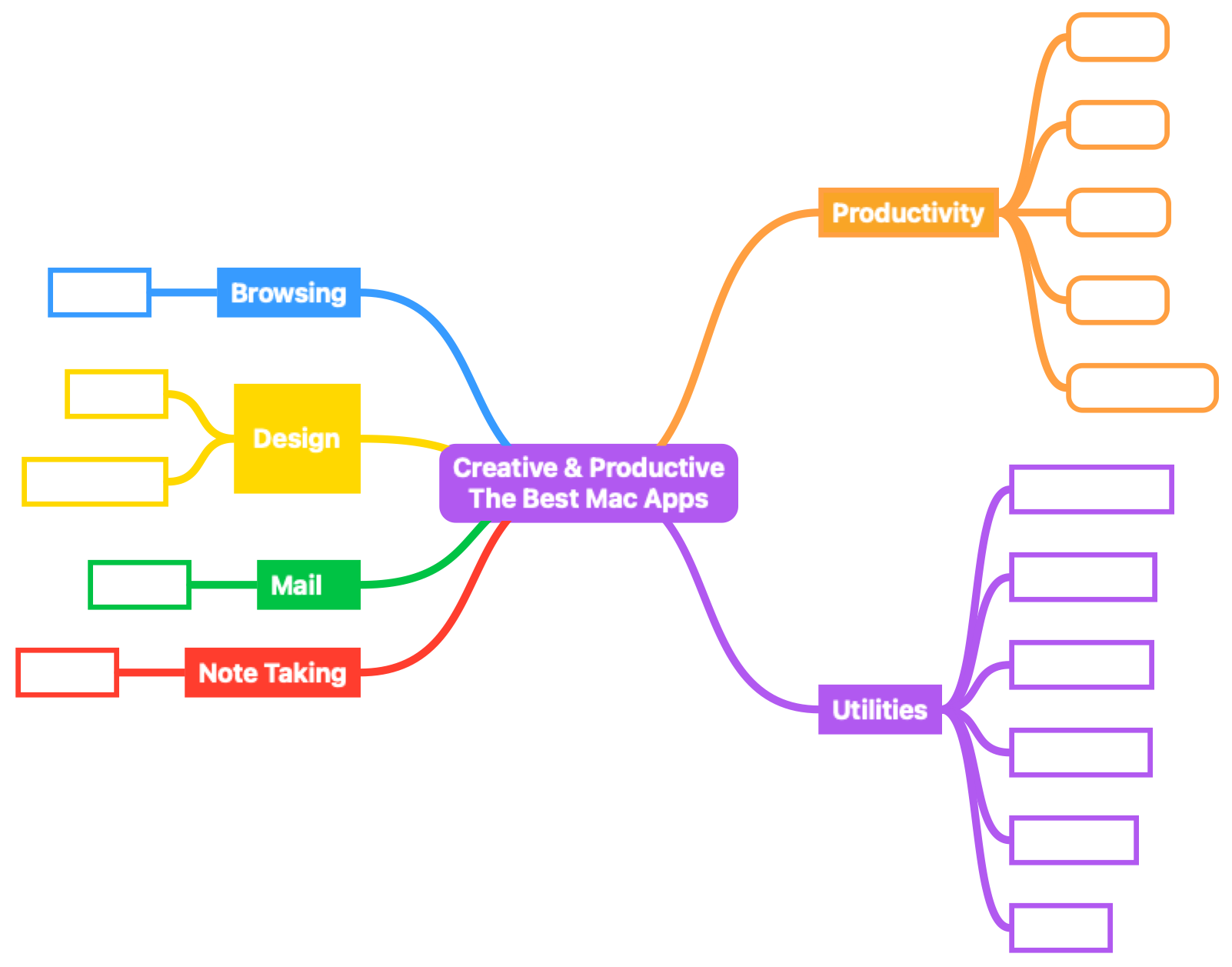 Plan & track projects using mind maps