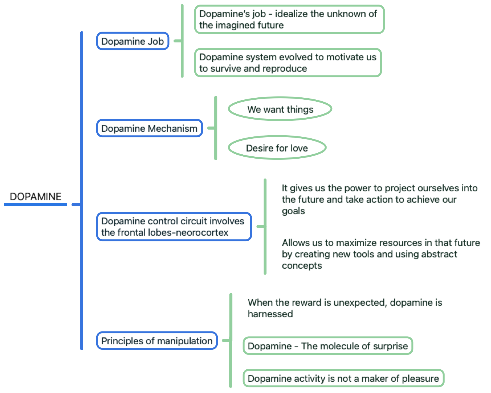 Create argument maps on iOS