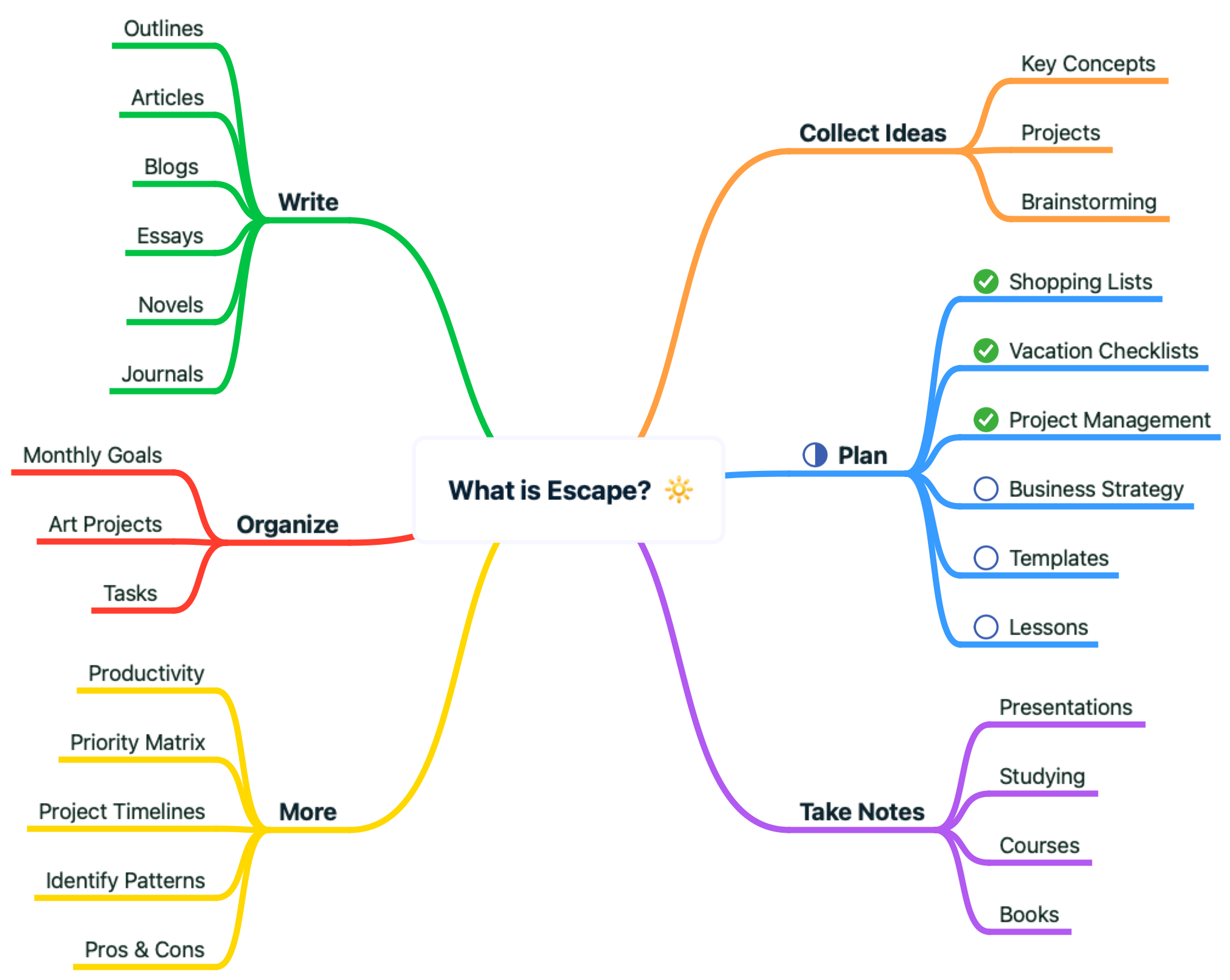 Present structured ideas on iOS