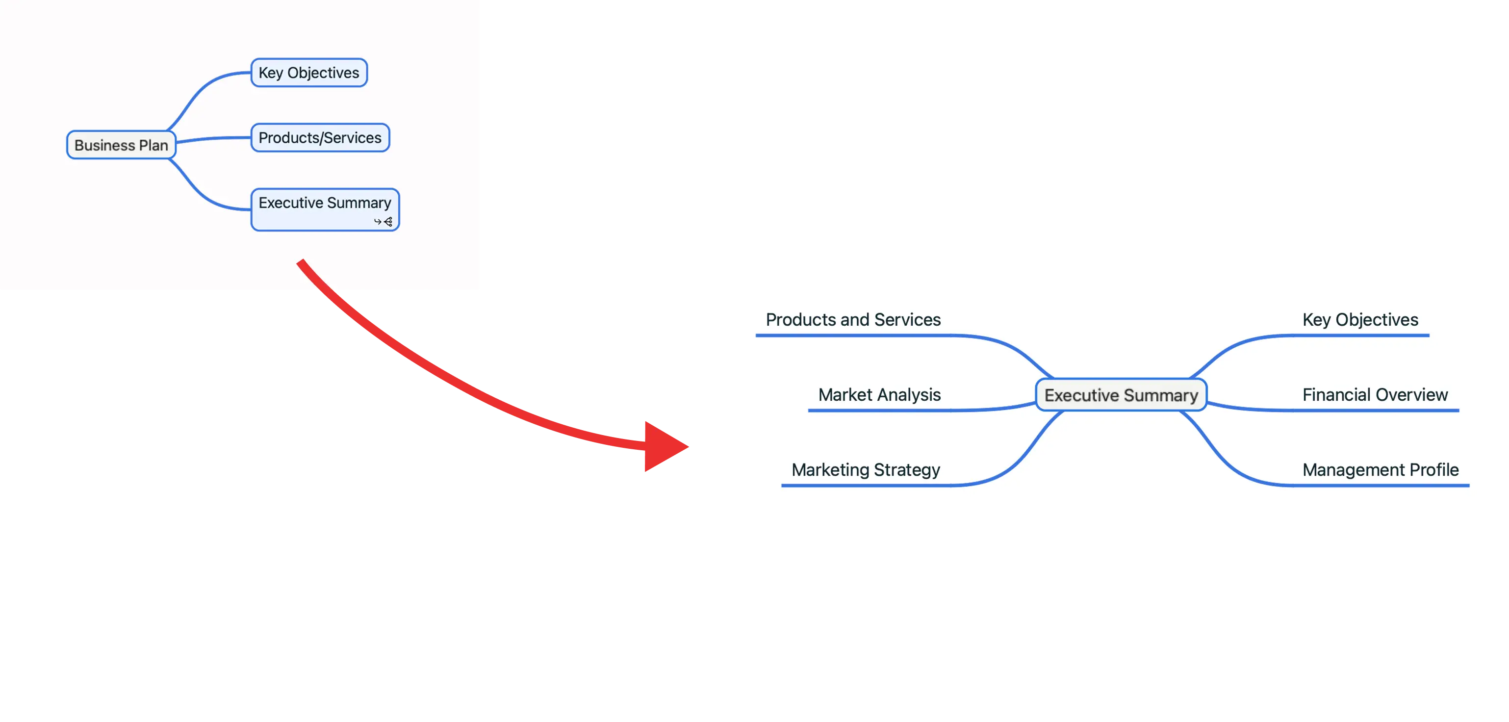 Link to topics, mind maps, and other files and folders